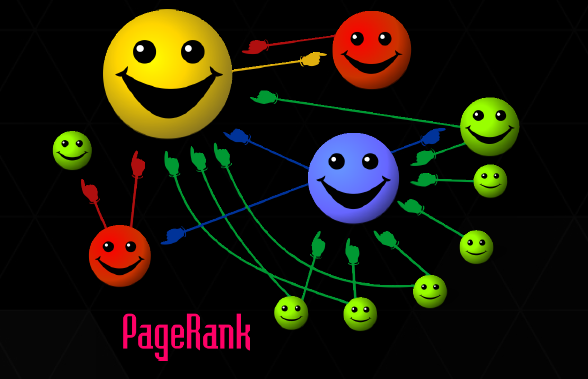 Page rank.