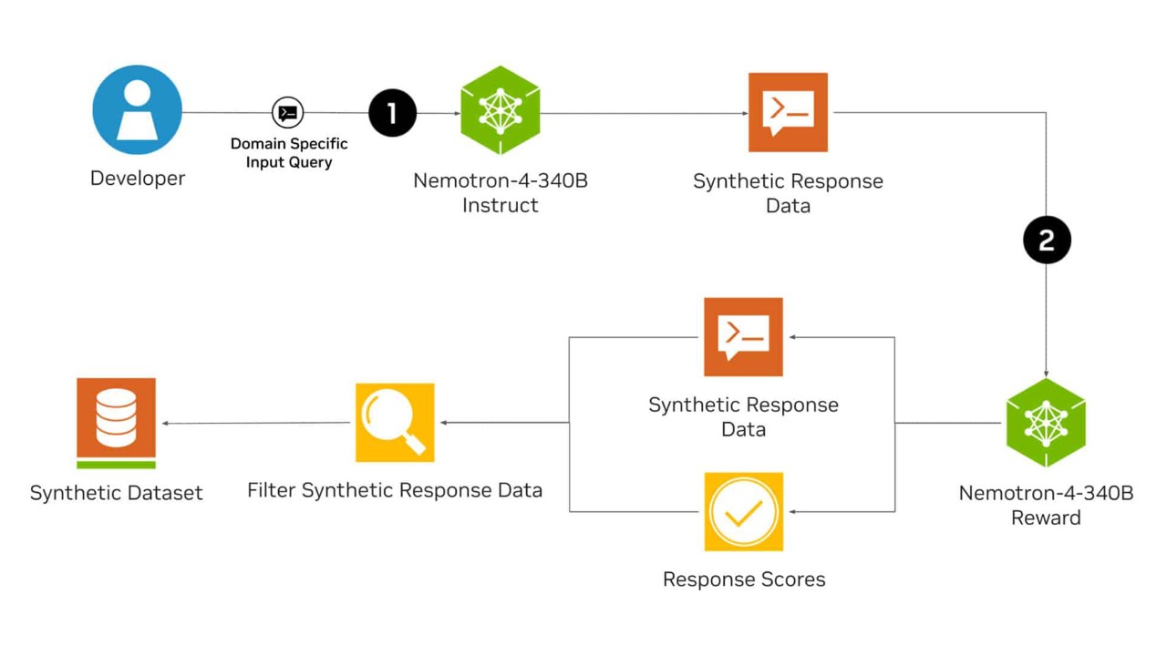 Synthetic Data