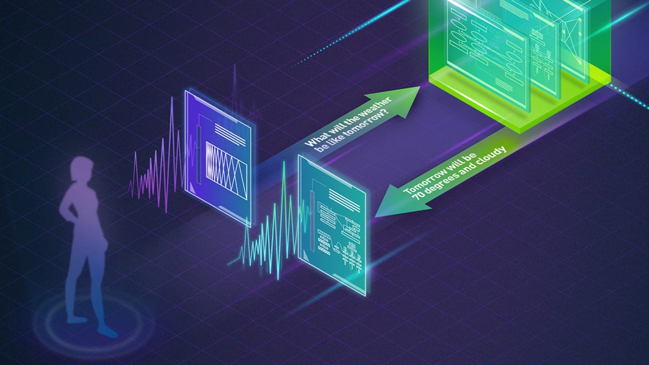 Speech Models