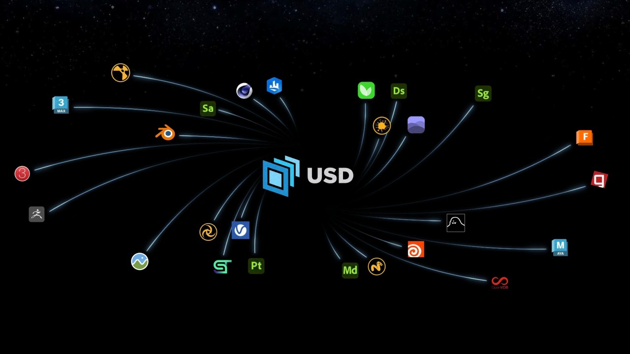 Synchronize 3D Apps in One Unified Environment