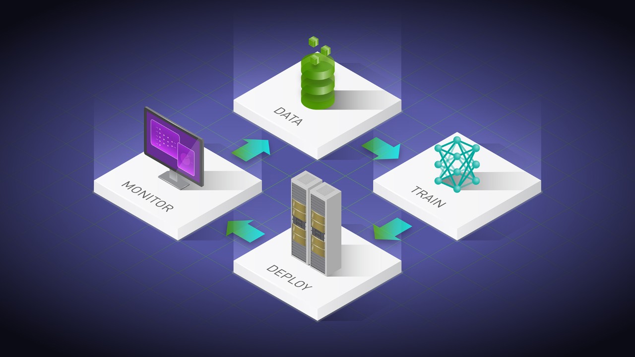 Scaling AI With MLOps