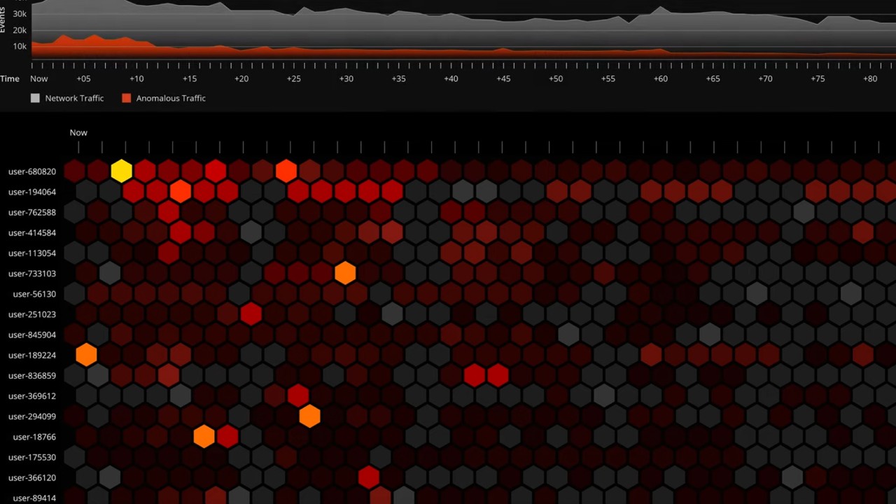 Digital Fingerprinting